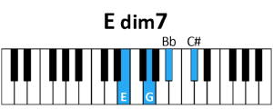 draw 4 - E dim7 Chord